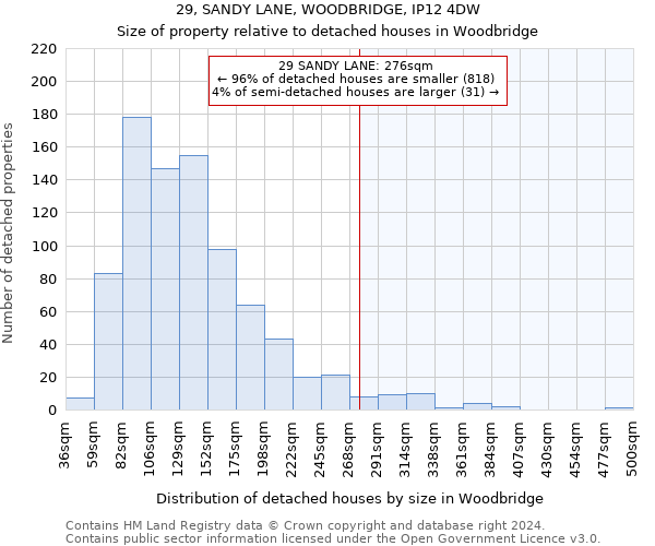 29, SANDY LANE, WOODBRIDGE, IP12 4DW: Size of property relative to detached houses in Woodbridge