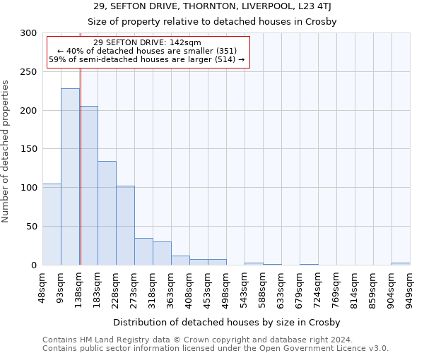 29, SEFTON DRIVE, THORNTON, LIVERPOOL, L23 4TJ: Size of property relative to detached houses in Crosby