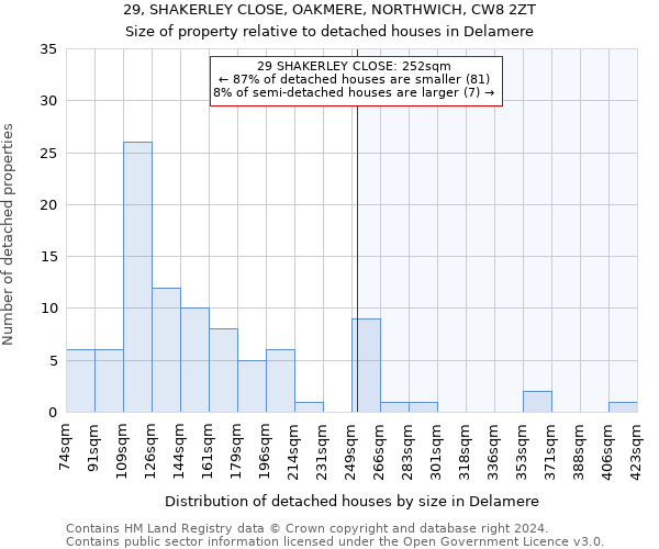 29, SHAKERLEY CLOSE, OAKMERE, NORTHWICH, CW8 2ZT: Size of property relative to detached houses in Delamere