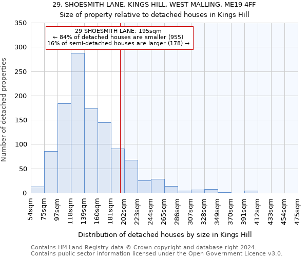 29, SHOESMITH LANE, KINGS HILL, WEST MALLING, ME19 4FF: Size of property relative to detached houses in Kings Hill