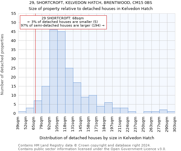 29, SHORTCROFT, KELVEDON HATCH, BRENTWOOD, CM15 0BS: Size of property relative to detached houses in Kelvedon Hatch