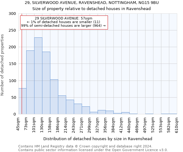 29, SILVERWOOD AVENUE, RAVENSHEAD, NOTTINGHAM, NG15 9BU: Size of property relative to detached houses in Ravenshead