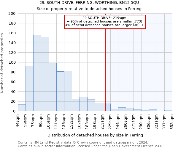 29, SOUTH DRIVE, FERRING, WORTHING, BN12 5QU: Size of property relative to detached houses in Ferring