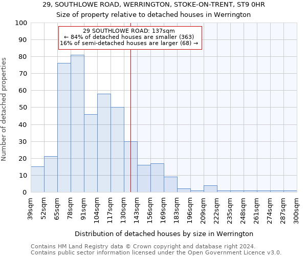 29, SOUTHLOWE ROAD, WERRINGTON, STOKE-ON-TRENT, ST9 0HR: Size of property relative to detached houses in Werrington