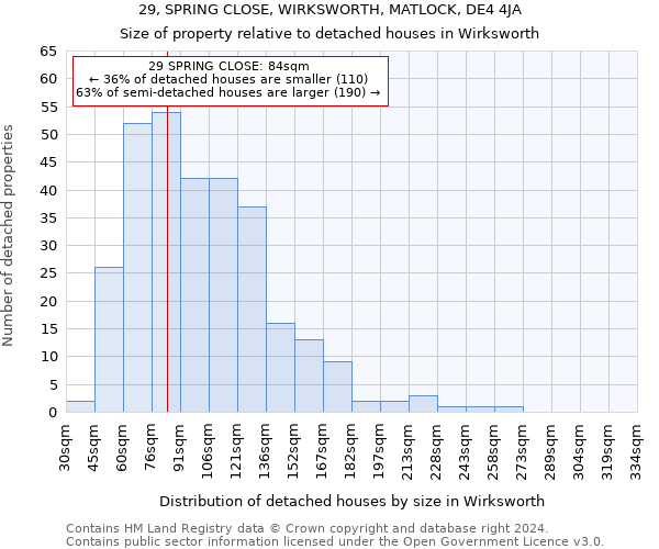 29, SPRING CLOSE, WIRKSWORTH, MATLOCK, DE4 4JA: Size of property relative to detached houses in Wirksworth