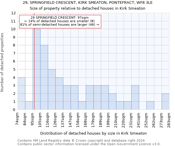 29, SPRINGFIELD CRESCENT, KIRK SMEATON, PONTEFRACT, WF8 3LE: Size of property relative to detached houses in Kirk Smeaton