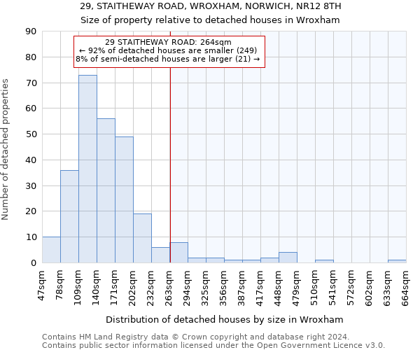 29, STAITHEWAY ROAD, WROXHAM, NORWICH, NR12 8TH: Size of property relative to detached houses in Wroxham