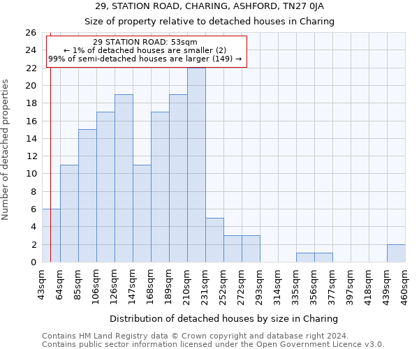 29, STATION ROAD, CHARING, ASHFORD, TN27 0JA: Size of property relative to detached houses in Charing