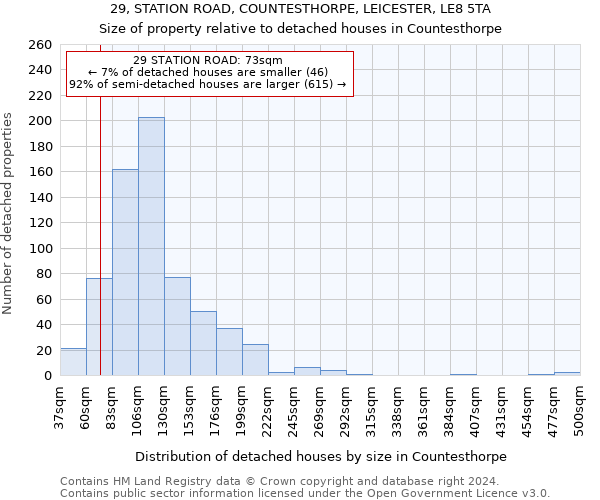 29, STATION ROAD, COUNTESTHORPE, LEICESTER, LE8 5TA: Size of property relative to detached houses in Countesthorpe