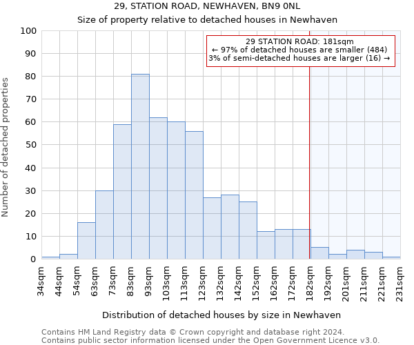 29, STATION ROAD, NEWHAVEN, BN9 0NL: Size of property relative to detached houses in Newhaven