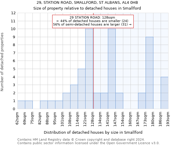 29, STATION ROAD, SMALLFORD, ST ALBANS, AL4 0HB: Size of property relative to detached houses in Smallford