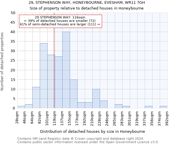 29, STEPHENSON WAY, HONEYBOURNE, EVESHAM, WR11 7GH: Size of property relative to detached houses in Honeybourne