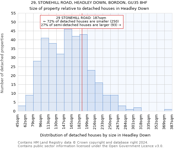 29, STONEHILL ROAD, HEADLEY DOWN, BORDON, GU35 8HF: Size of property relative to detached houses in Headley Down