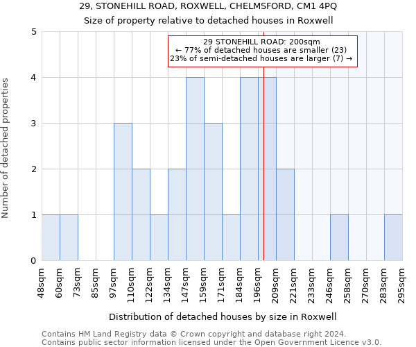 29, STONEHILL ROAD, ROXWELL, CHELMSFORD, CM1 4PQ: Size of property relative to detached houses in Roxwell