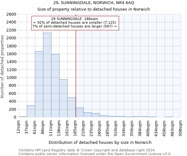 29, SUNNINGDALE, NORWICH, NR4 6AQ: Size of property relative to detached houses in Norwich