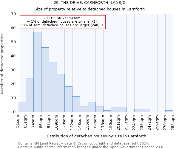 29, THE DRIVE, CARNFORTH, LA5 9JD: Size of property relative to detached houses in Carnforth