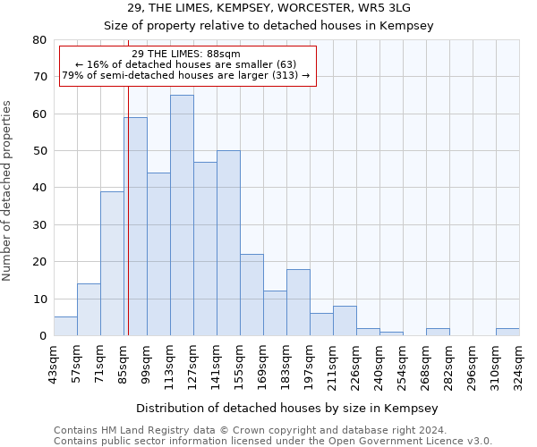 29, THE LIMES, KEMPSEY, WORCESTER, WR5 3LG: Size of property relative to detached houses in Kempsey