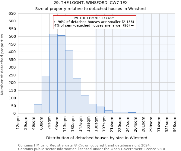 29, THE LOONT, WINSFORD, CW7 1EX: Size of property relative to detached houses in Winsford