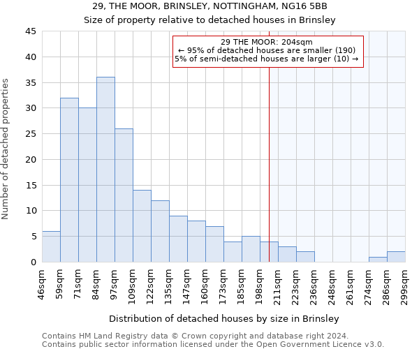 29, THE MOOR, BRINSLEY, NOTTINGHAM, NG16 5BB: Size of property relative to detached houses in Brinsley