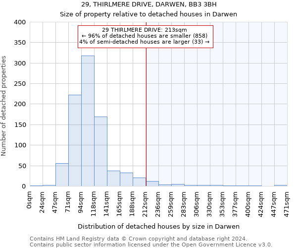 29, THIRLMERE DRIVE, DARWEN, BB3 3BH: Size of property relative to detached houses in Darwen