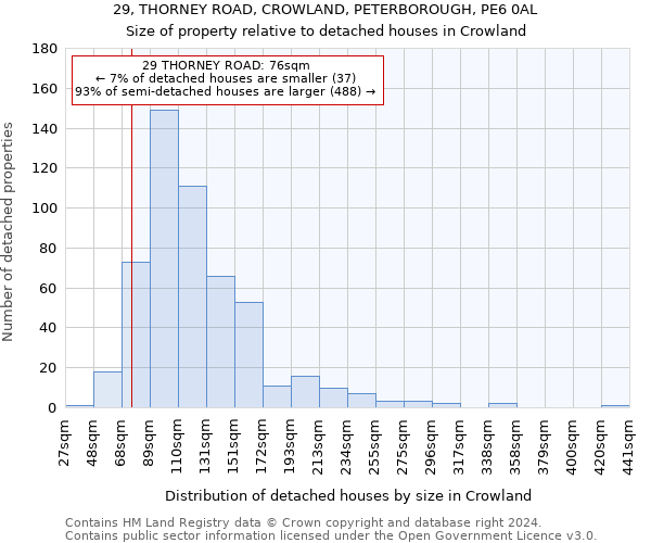 29, THORNEY ROAD, CROWLAND, PETERBOROUGH, PE6 0AL: Size of property relative to detached houses in Crowland