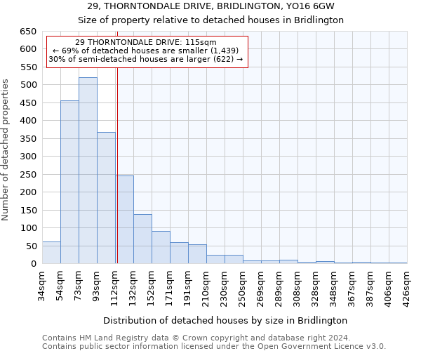 29, THORNTONDALE DRIVE, BRIDLINGTON, YO16 6GW: Size of property relative to detached houses in Bridlington