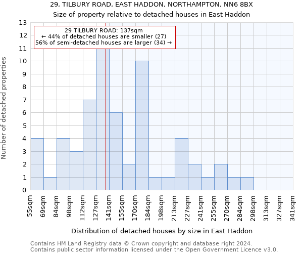 29, TILBURY ROAD, EAST HADDON, NORTHAMPTON, NN6 8BX: Size of property relative to detached houses in East Haddon