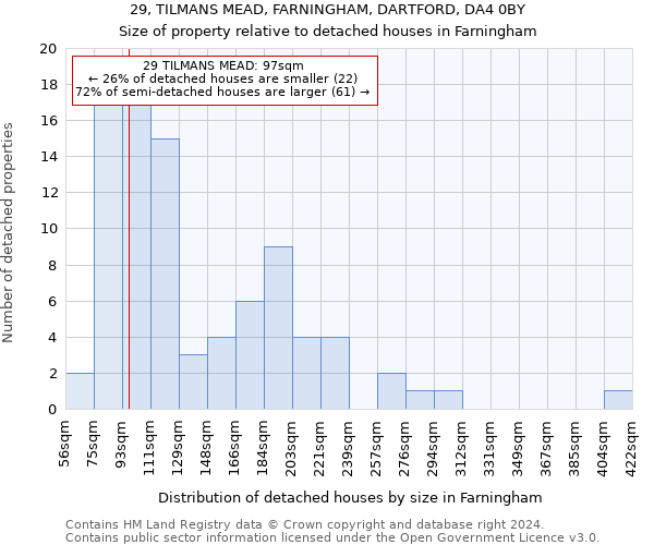 29, TILMANS MEAD, FARNINGHAM, DARTFORD, DA4 0BY: Size of property relative to detached houses in Farningham