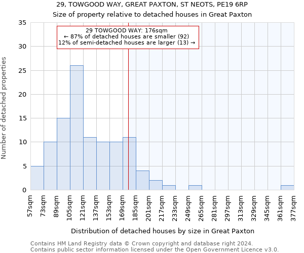 29, TOWGOOD WAY, GREAT PAXTON, ST NEOTS, PE19 6RP: Size of property relative to detached houses in Great Paxton