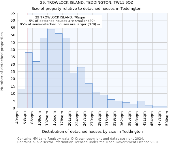 29, TROWLOCK ISLAND, TEDDINGTON, TW11 9QZ: Size of property relative to detached houses in Teddington