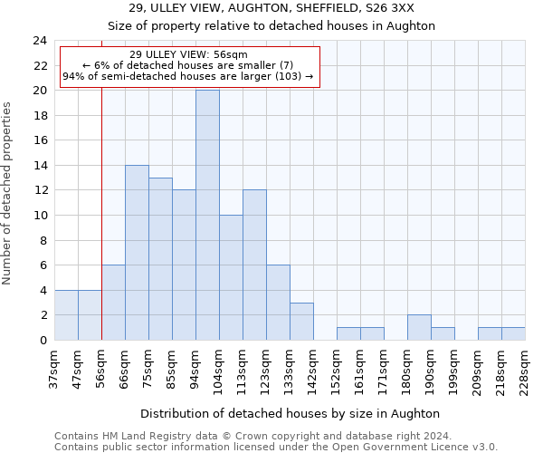 29, ULLEY VIEW, AUGHTON, SHEFFIELD, S26 3XX: Size of property relative to detached houses in Aughton