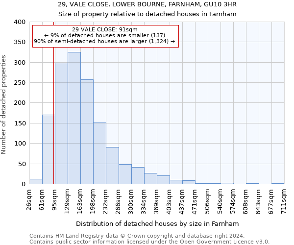 29, VALE CLOSE, LOWER BOURNE, FARNHAM, GU10 3HR: Size of property relative to detached houses in Farnham