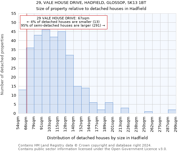 29, VALE HOUSE DRIVE, HADFIELD, GLOSSOP, SK13 1BT: Size of property relative to detached houses in Hadfield