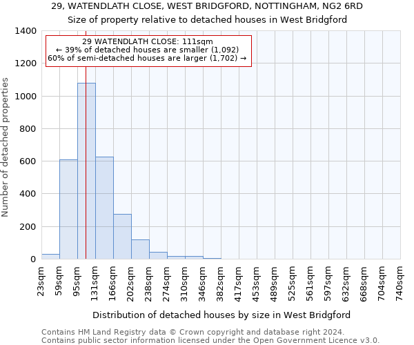 29, WATENDLATH CLOSE, WEST BRIDGFORD, NOTTINGHAM, NG2 6RD: Size of property relative to detached houses in West Bridgford