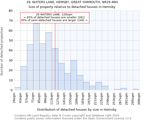 29, WATERS LANE, HEMSBY, GREAT YARMOUTH, NR29 4NH: Size of property relative to detached houses in Hemsby