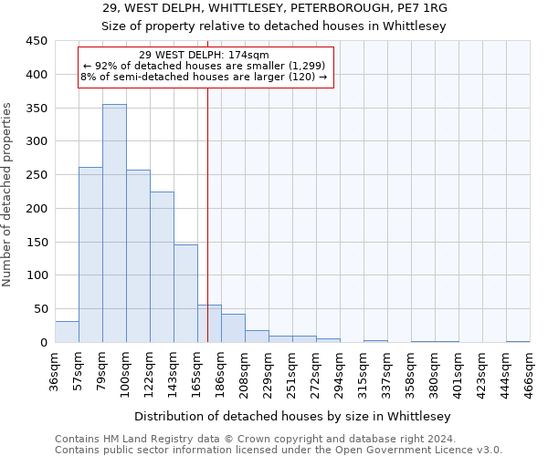 29, WEST DELPH, WHITTLESEY, PETERBOROUGH, PE7 1RG: Size of property relative to detached houses in Whittlesey