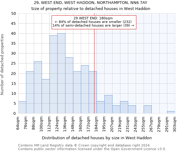 29, WEST END, WEST HADDON, NORTHAMPTON, NN6 7AY: Size of property relative to detached houses in West Haddon