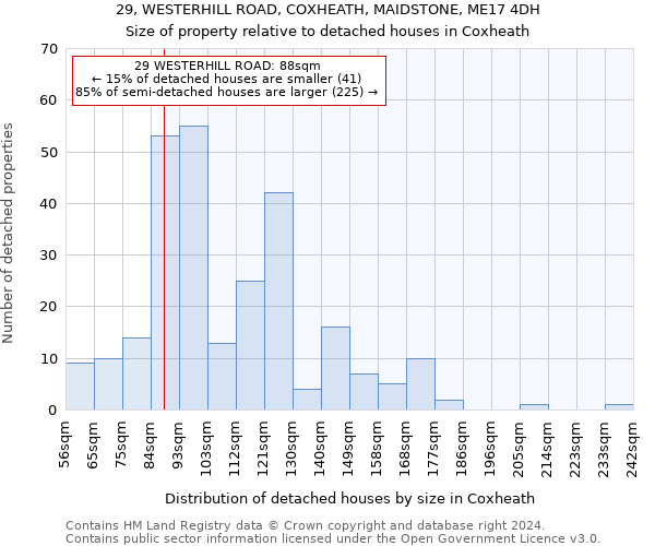 29, WESTERHILL ROAD, COXHEATH, MAIDSTONE, ME17 4DH: Size of property relative to detached houses in Coxheath