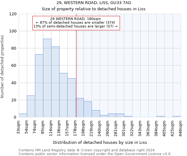 29, WESTERN ROAD, LISS, GU33 7AG: Size of property relative to detached houses in Liss