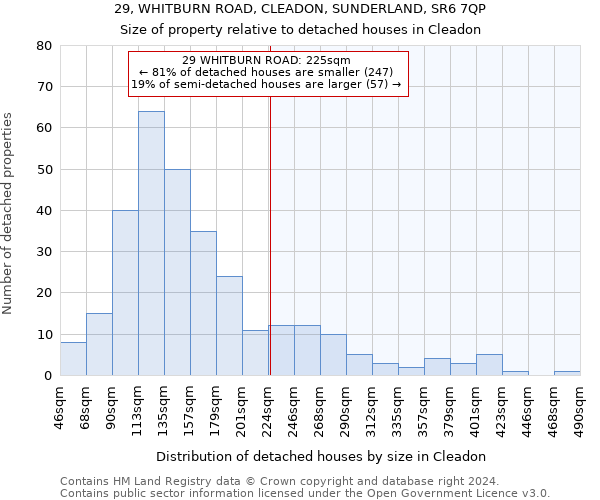 29, WHITBURN ROAD, CLEADON, SUNDERLAND, SR6 7QP: Size of property relative to detached houses in Cleadon