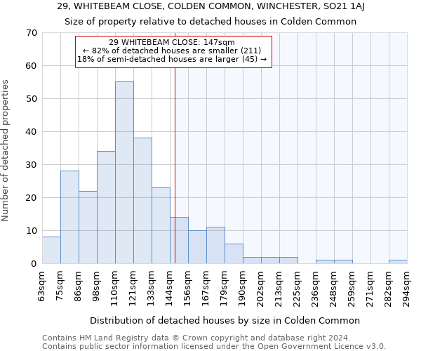 29, WHITEBEAM CLOSE, COLDEN COMMON, WINCHESTER, SO21 1AJ: Size of property relative to detached houses in Colden Common