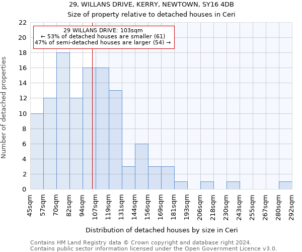 29, WILLANS DRIVE, KERRY, NEWTOWN, SY16 4DB: Size of property relative to detached houses in Ceri