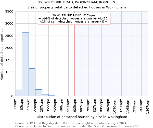 29, WILTSHIRE ROAD, WOKINGHAM, RG40 1TS: Size of property relative to detached houses in Wokingham