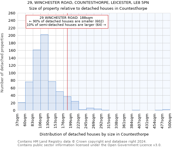 29, WINCHESTER ROAD, COUNTESTHORPE, LEICESTER, LE8 5PN: Size of property relative to detached houses in Countesthorpe