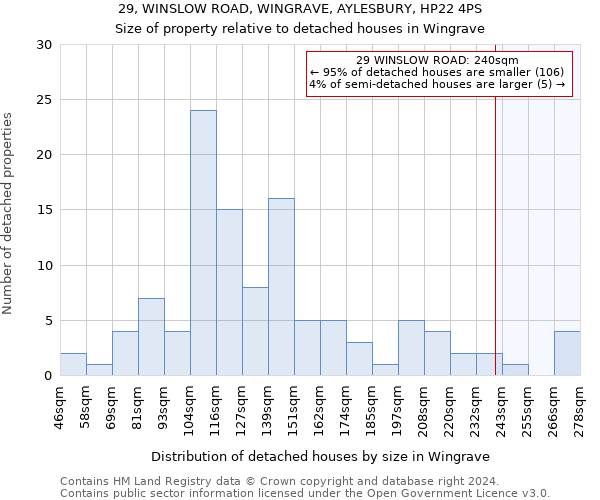 29, WINSLOW ROAD, WINGRAVE, AYLESBURY, HP22 4PS: Size of property relative to detached houses in Wingrave