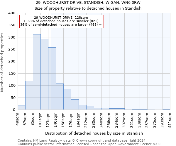 29, WOODHURST DRIVE, STANDISH, WIGAN, WN6 0RW: Size of property relative to detached houses in Standish