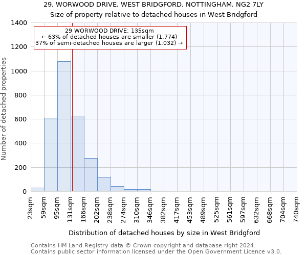 29, WORWOOD DRIVE, WEST BRIDGFORD, NOTTINGHAM, NG2 7LY: Size of property relative to detached houses in West Bridgford