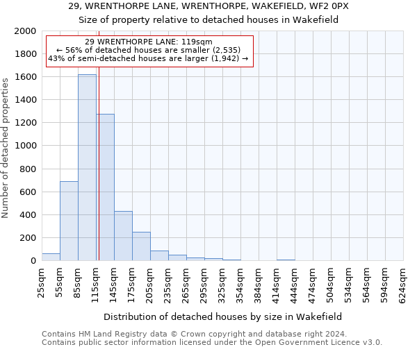 29, WRENTHORPE LANE, WRENTHORPE, WAKEFIELD, WF2 0PX: Size of property relative to detached houses in Wakefield