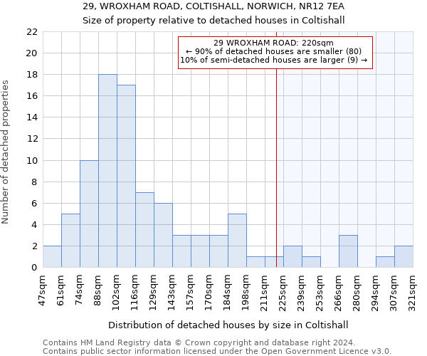 29, WROXHAM ROAD, COLTISHALL, NORWICH, NR12 7EA: Size of property relative to detached houses in Coltishall