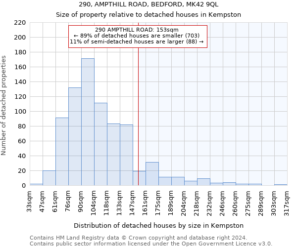 290, AMPTHILL ROAD, BEDFORD, MK42 9QL: Size of property relative to detached houses in Kempston